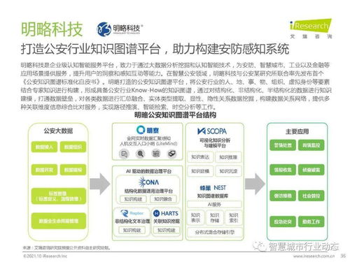中国AI 安防产业全景 市场规模及行业趋势