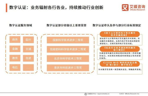 艾媒咨询 2022年中国电子签名行业年度发展研究报告